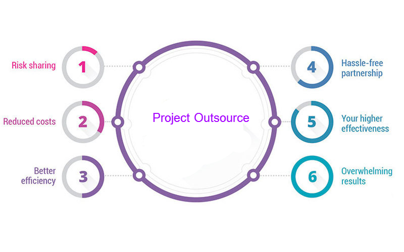 project outsource